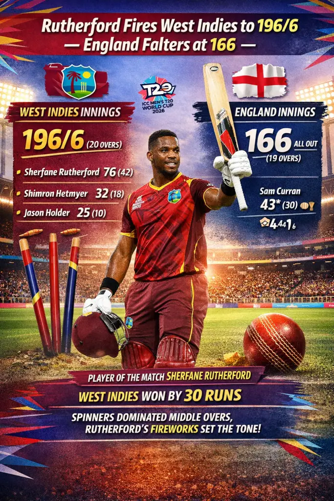 Rutherford Explosive Bat Fires West Indies to Victory Over England in T20 World Cup